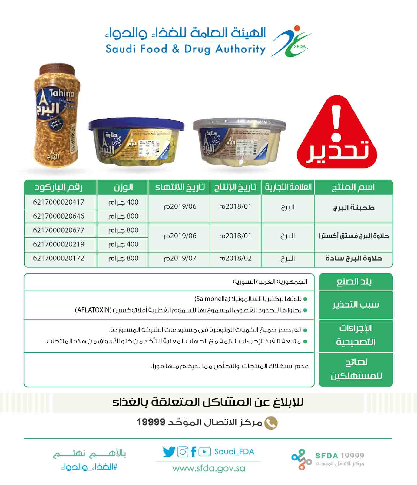 تحذير الهيئة العامة للغذاء والدواء السعودية من بعض المنتجات السورية