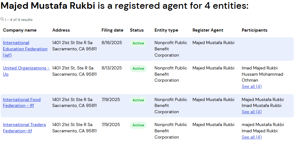 الكيانات التي شرع ماجد الركبي بتأسيسها في الولايات المتحدة.